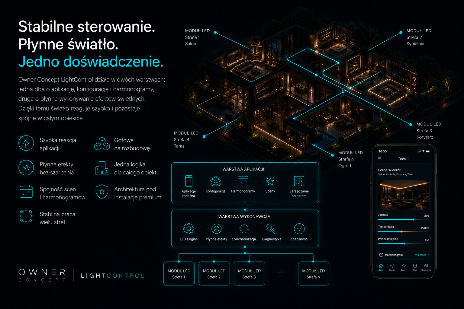 Stabilne sterowanie i modu?owa architektura LightControl